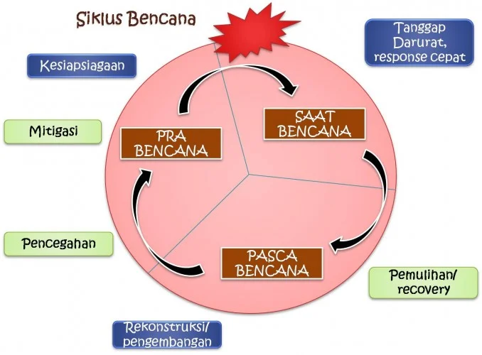 pentingnya-mitigasi-bencana