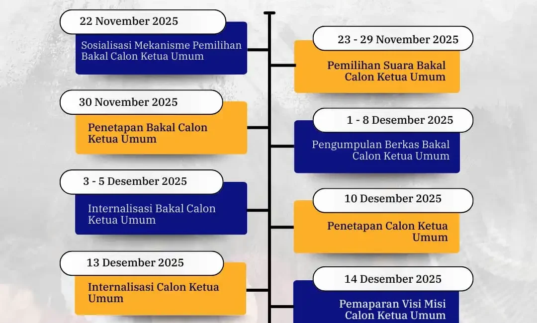 TIMELINE KEGIATAN